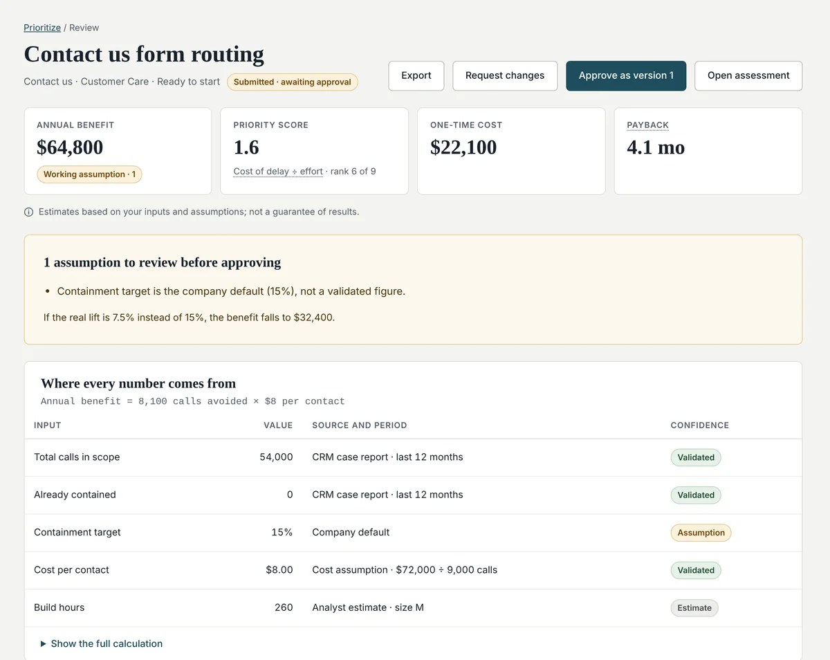 The approver's review page: the benefit, Priority score, cost and payback, the assumption to check, and the source of every input.