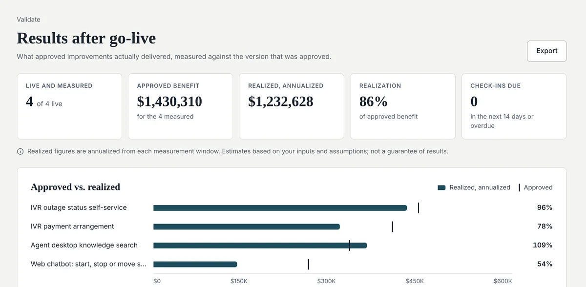 Results after go-live: approved benefit compared with realized benefit for four live improvements.